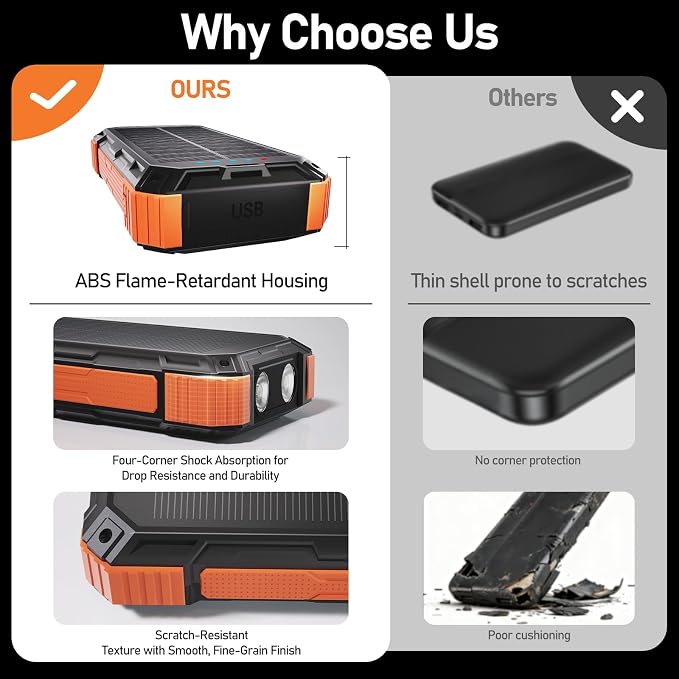ERRBBIC Solar Charger Power Bank 49800mAh, 22.5W Portable Charger, 15W Wireless Charging, Solar Panel Charger, Built-in Four Cable, with USB C for Cell Phones, with Dual Flashlight for Camping