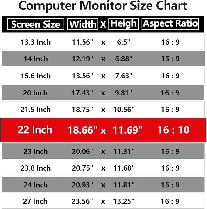 【5 Pack】 Computer Privacy Screen Protector 22 Inch with Hp Dell Asus Samsung LG and More, Removable Security Shield Filter for 16:9 Aspect Ratio Monitor Like ViewSonic Sceptre
