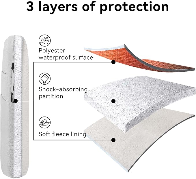 Omnpak 13-inch Laptop Sleeve Case for MacBook Neo A18 Pro/MacBook Air M5, Water-Resistant Protective Case with Side Handle and Pockets Carrying Case for 13-14" MacBook Air/Pro M5/M4/M3/M2/M1