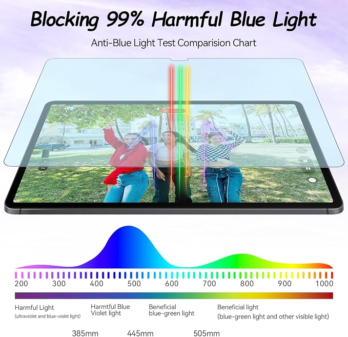 IPROKKO 2 Pack Anti Blue Light Screen Protector for Samsung Galaxy Tab S10 FE Plus(13.1 inch, 2025), Matte Anti Glare Harmful Light Filter Eye Protection Cover, Bubble Free Easy Install Compatible with S10 FE+