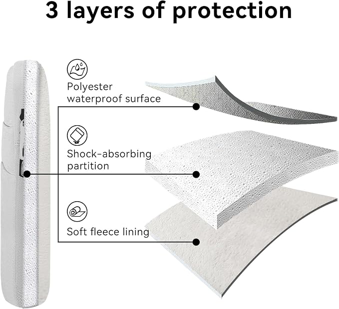 Omnpak Surface Pro 11 Case,13 inch Laptop Sleeve for Surface Pro 12/11/10/9/8/X/7/6/5/4/3 with Multi-Pocket and Side Handle Strap,Water-Resistant Laptop Carrying Bag