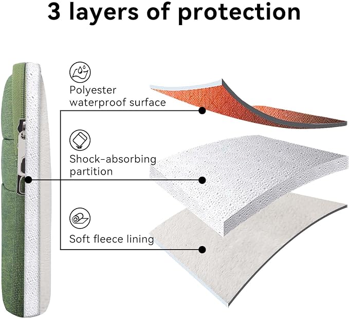 Omnpak 13-inch Laptop Sleeve Case for MacBook Neo A18 Pro/MacBook Air M5, Water-Resistant Protective Case with Side Handle and Pockets Carrying Case for 13-14" MacBook Air/Pro M5/M4/M3/M2/M1