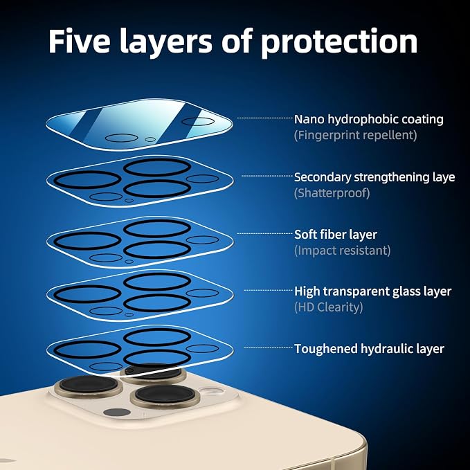 NEW'C 3x for iPhone 13 Pro Max Screen Protector (6.7 inches)+ 3x Camera Lens Protector, Sensor Protection + Dust Plug - Case Friendly Tempered Glass Film, Ultra Resistant