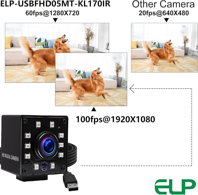 ELP Camera USB 1080P Wide Angle Fisheye 170degree IR LED Infrared Webcam PC Camera with Mini Housing Webcamera for Raspberry Pi Linux Windows Android Mac Os