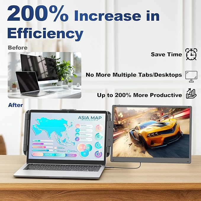 Cenerius 14" 2K Ultra-Clear Laptop Screen Extender, Portable Dual Monitor for 13-17 Inch Laptops, USB-C/HDMI Plug & Play IPS Display, Compatible with Mac/Windows/Android/Switch/PS5/Xbox