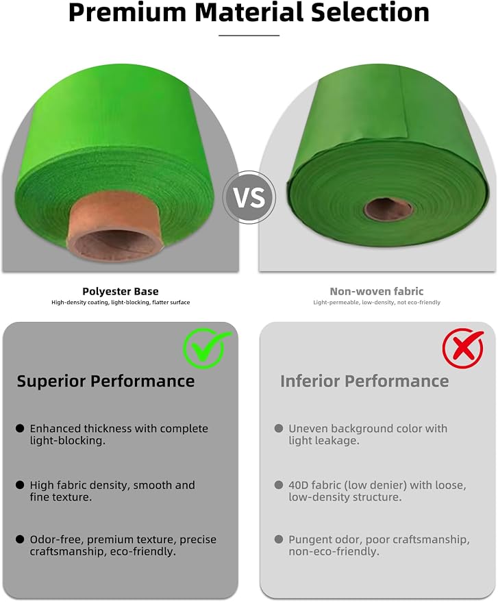 78.7 x 82.7in Large Collapsible Green Screen Backdrop,Portable Retractable Photo Background Chroma Key Panel with Stand Photography Backdrops for Video Conference,Photographic Studio,TikTok
