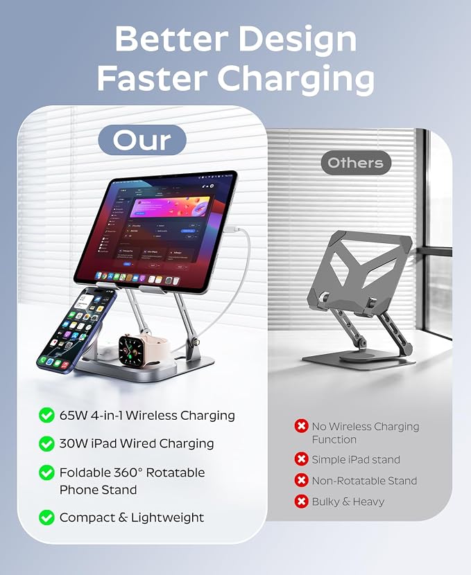 Meifigno 65W 5 in 1 Charging Station for Apple Multiple Devices, with 30W Fast Wired Charging Stand for iPad/Tab, Foldable Wireless Charger Design for Magsafe Charger for iPhone 17 16 /iWatch/AirPods