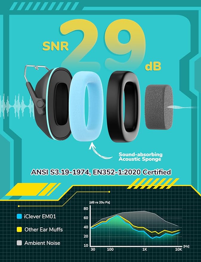 iClever Noise Cancelling Headphones for Kids Adults, SNR 29dB Safety Noise Reduction Ear Muffs for Autism Sensory &Concentration Aid, Ear Hearing Protection for Fireworks/Event/Monster Jam/Concert