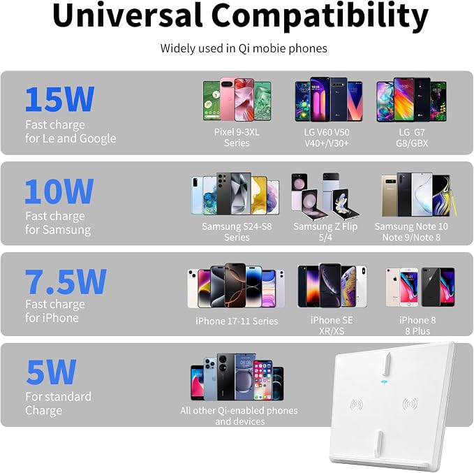White Wireless Charger for 2017-2020 Tesla Model 3, Dual 15W Tesla Model 3 Wireless Charger Pad, Centre Console Accessory Panel, OEM White Interior Match, Compatible with All Qi Phone