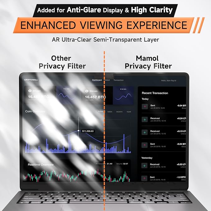 Mamol 360° Privacy Screen for MacBook Air 13.6 & 13 Inch 2022-2026 (M2, M3, M4, M5), Anti Glare Blue Light Filter, Nano No Glue 4 Way Anti Spy Black Protector for Mac Air 13In Laptop Computer