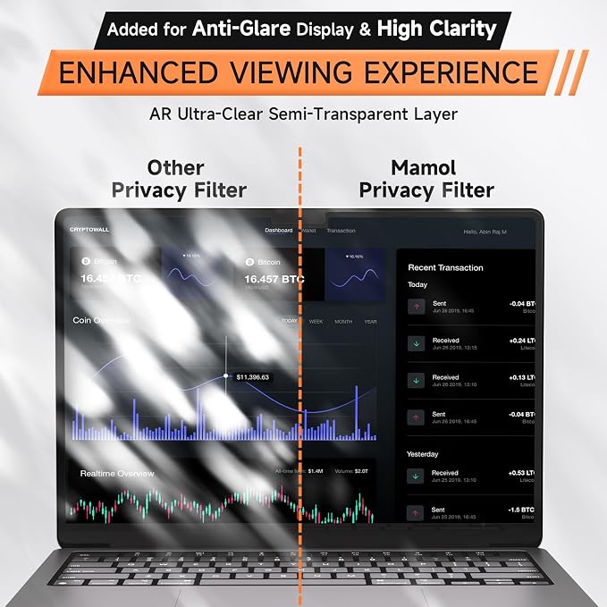 Mamol 360° Privacy Screen for Macbook Air 15 Inch (2023-2026, M2, M3, M4, M5), Anti Glare Blue Light Filter, Nano No Glue Anti Spy Black Protector for Mac Air 15.3In Laptop