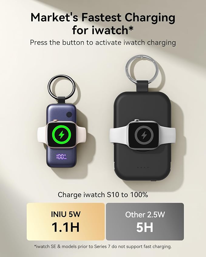 INIU SnapGo Portable Charger, Mini Power Bank for Apple Watch & Phone, 5000mAh 20W Fast Charging Battery Pack with Built-in USB C Cable, Flight-Safe Keychain, for Apple Watch iPhone 17 16 Samsung etc