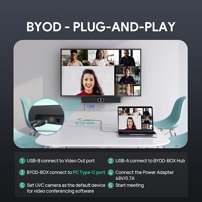 Yealink BYOD-Box Hub for UVC34, UVC40 E2 Video Conferencing Camera, Type-C Plug & Play Webcam Meeting Kit for Laptops, Ideal for Conference Rooms