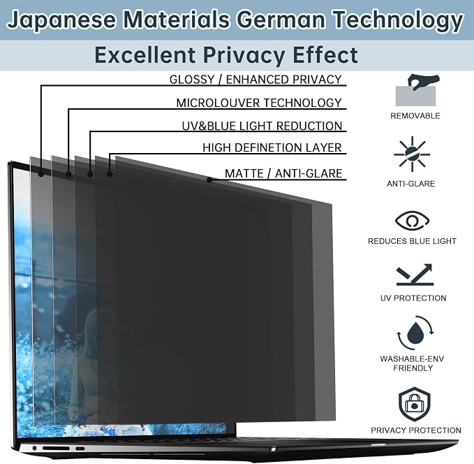 IPROKKO Laptop Privacy Screen 15.6 Inch 16:9 Aspect, Compatible with HP, Dell, Acer, Asus, Samsung, Lenovo More, Removable Privacy Filter, Anti Glare Blue Light Laptop 15 in Black Spy Security Shield