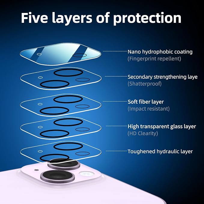 NEW'C 3x for iPhone 14 Screen Protector (6.1 inches)+ 3x Camera Lens Protector, Sensor Protection + Dust Plug - Case Friendly Tempered Glass Film, Ultra Resistant