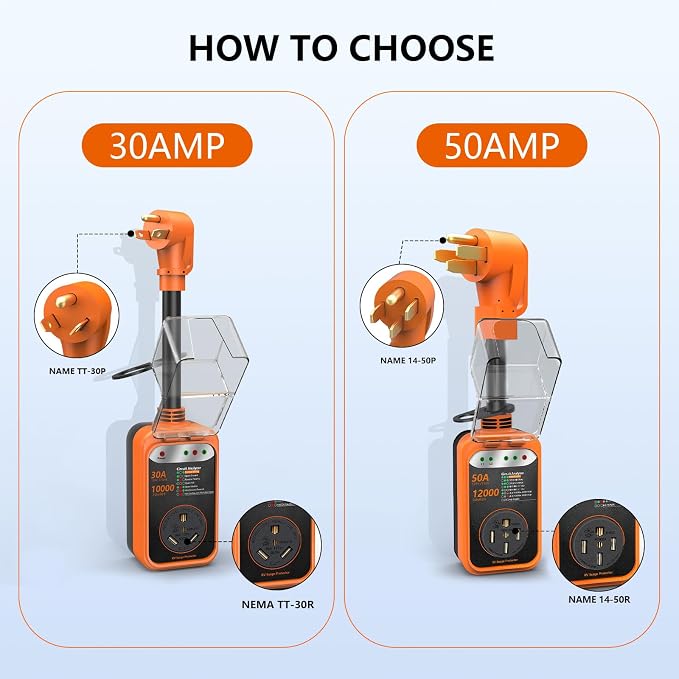 RV Surge Protector 50 Amp,RV Surge Voltage Protection with Safety Certification, 12000 Joules Circuit Analyzer for RV, RV Adapter Plug for Camper