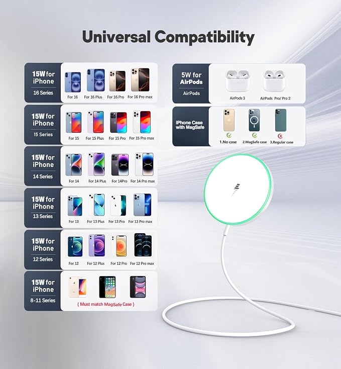 Magnetic Wireless Charger 15W Charger-Fast Charging Pad Compatible with iPhone16/15/14/13/12 Serie & Airpod 2 3 Pro-LED Pad with Dual Charging Ports Original Replacement 2 Pack White