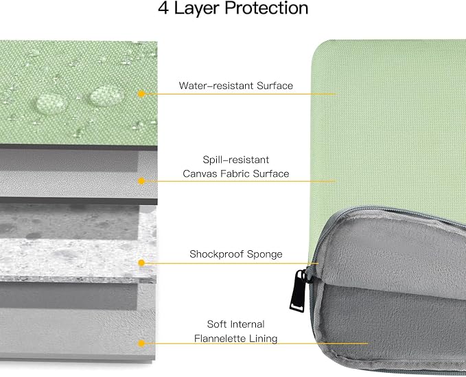 13 Inch Laptop Sleeve for 2026 MacBook Neo A18, MacBook Air 13-inch Laptop with M5 chip A3449, MacBook Air 13.6-inch Carrying Case, Green