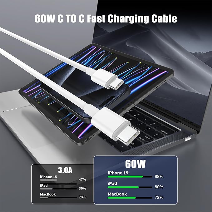 Essri USB C to USB C Cable 3FT for Apple iPhone 17 16 Charger Cord,4Pack 60W C to C Cable Fast Charging Wire for iPhone 16 15 Pro Plus Pro Max iPad Pro/Air MacBook Pro/Air,for Galaxy S24 S23 and More
