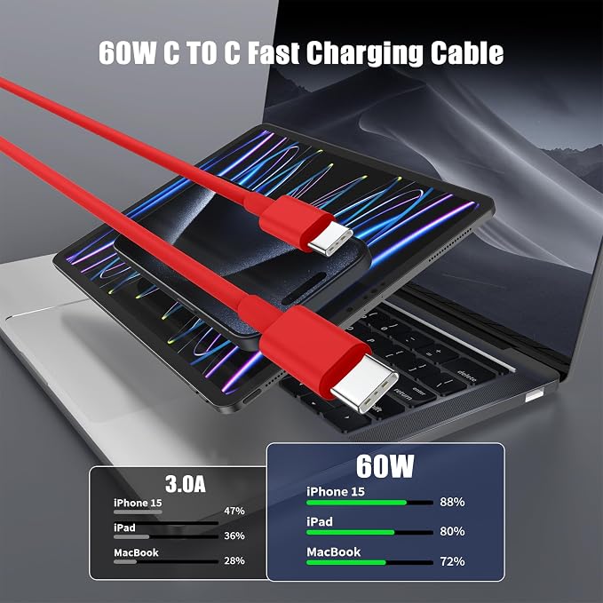 Essri USB C to USB C Cable 3FT for Apple iPhone 16 15 Charger Cord,4Pack 60W C to C Cable Fast Charging Wire for iPhone 16 15 Pro Plus Pro Max iPad Pro/Air MacBook Pro/Air,for Galaxy S24 S23 -Red
