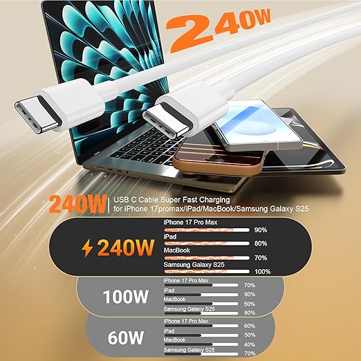 240W USB C to USB C Cable 2-Pack [3.3FT+6.6FT],Type C Fast Charging Cable for iPhone Air 17 16e 16 15 Pro Plus Pro Max，for Galaxy S25/S24, for iPad Pro/Air/mini, for MacBook Pro/Air and More