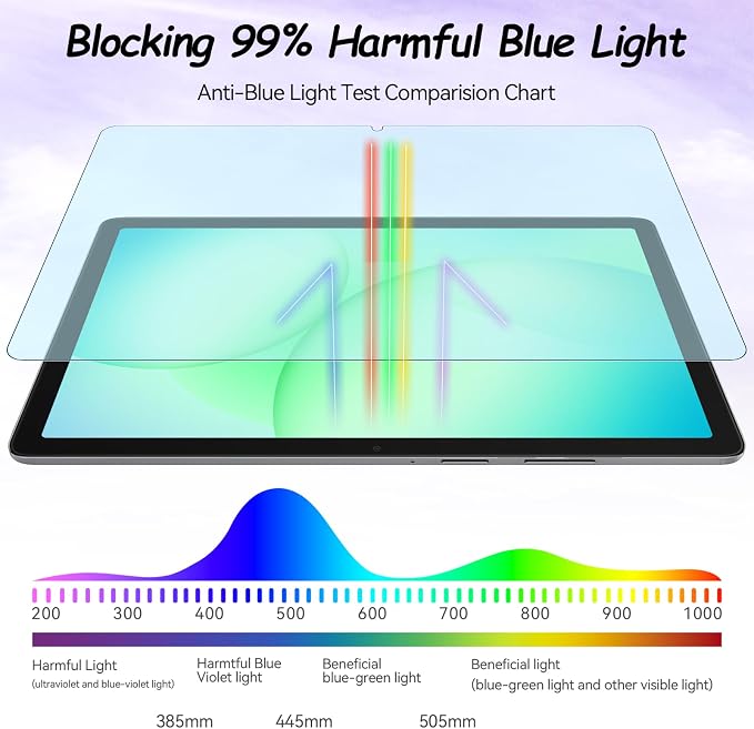 IPROKKO 2 Pack Anti Blue Light Screen Protector for Samsung Galaxy Tab A11 Plus 2025 11-Inch & A9 Plus 2023, Matte Anti Glare Harmful Light Filter Eye Protection Cover, Bubble Free Easy Install Compatible with Samsung Tab A11+/A9+