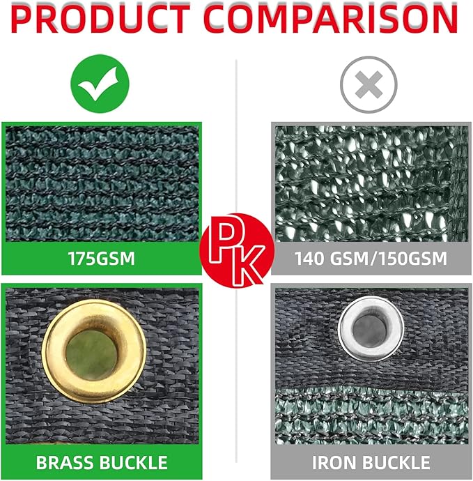 KANAGAWA 3ft x61ft Balcony Privacy Screen Fence, 90% Blockage Heavy Duty 175 GSM Fencing Mesh Net Cover for Outdoor Wall Garden Yard Backyard, Cable Zip Ties Included, Dark Green