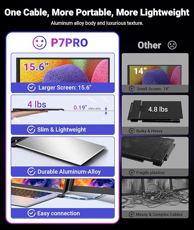 15.6" One-Cable Laptop Screen Extender, Ultra-Thin 1080P FHD Triple Portable Monitor, Travel Monitor for 13–17.3" Laptops, USB-C/USB-A Connection, Dual Monitor Compatible with Mac/Windows/Android/Dex