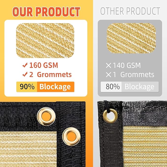 Customized 6' x 106' Gray Fence Privacy Screen,with Bindings & Grommets,Heavy Duty for Gardens,Backyard,Patio,Tennis Court,Pool,Construction Project, Outdoor Events, We Make Custom Sizes