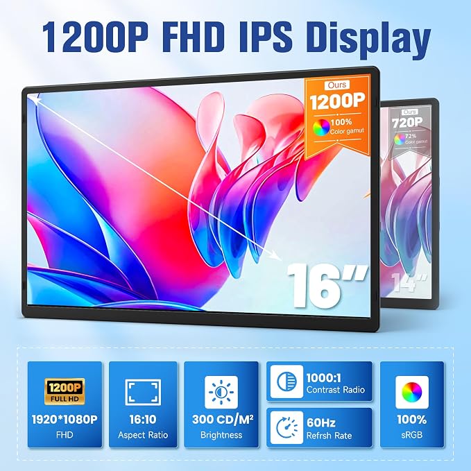 16 Inch Portable Monitor for Laptop, 1200P FHD Dual Monitor Extender with VESA Magnetic Stand, External Travel Display for Mac PC Phone