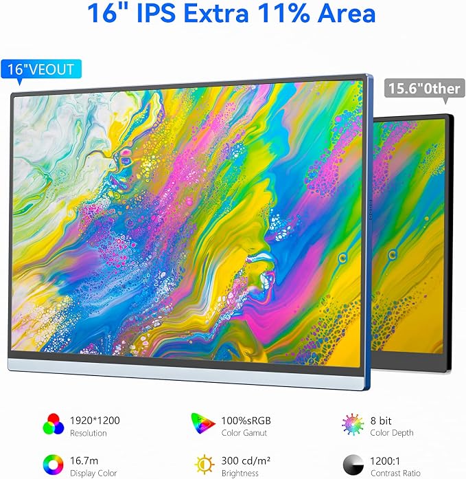 Veout Portable Monitor 16" 1200P FHD Dual USB-C/HDMI Ultra-Slim Travel Monitor with Kickstand & Speakers, 16:10 IPS External Second Screen Compatible with Laptop, Mini PC, MacBook, PS, Switch