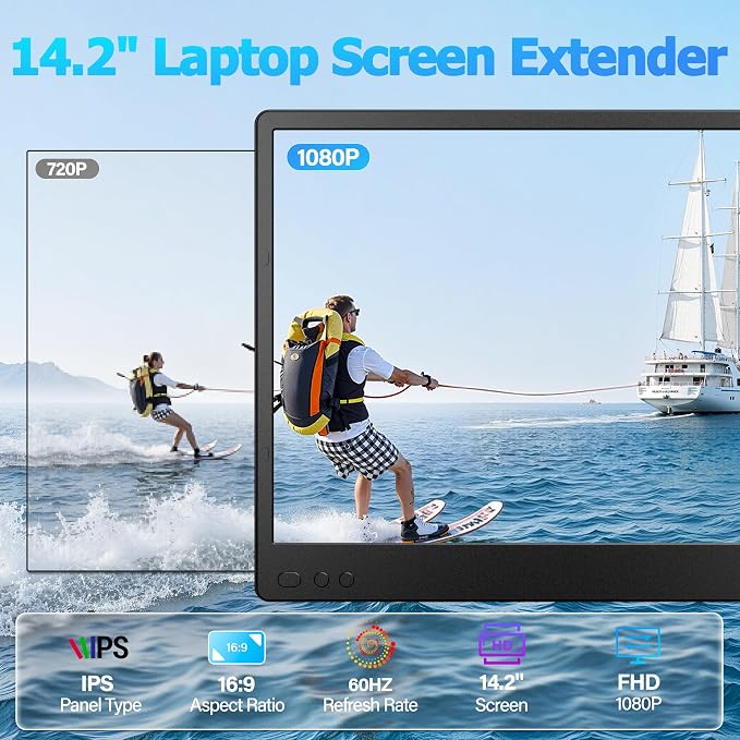 Laptop Screen Extender, 14.2" FHD 1080P Triple Portable Monitor for Laptop with Smart Adjustment Button, USB-C/HDMI Plug and Play Monitor Extender for Wins/Mac/Android/Switch, Fit 13-17" Laptops