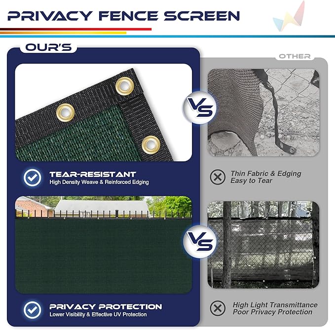 Windscreen4less Privacy Fence Screen Heavy Duty Windscreen Fencing Mesh Fabric Shade Net Cover with Brass Grommtes for Outdoor Wall Garden Yard Pool Deck, 8'x121' Green