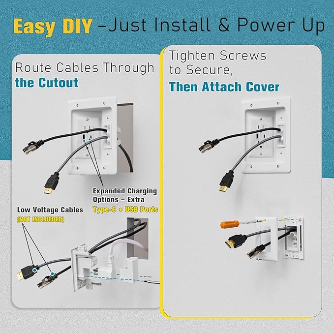 TV Cord Hider for Wall Mounted TV, in-Wall Cable Management Kit, Outlet Box– Dual Outlet Cord Hider with TypeC/USB Power Port & Low Voltage Support, Includes Drywall Saw, Template & Extension Cable