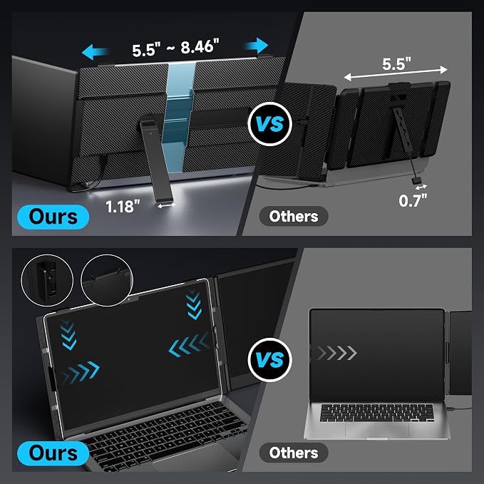 Laptop Screen Extender 0.17" Ultra-Thin, 14.2" FHD 1080P IPS Portable Monitor for Laptop, Dual Screen Travel Monitor Extender Suitable for 13"-17.3" Plug & Play for Windows/Mac/Android/Switch/PS-5