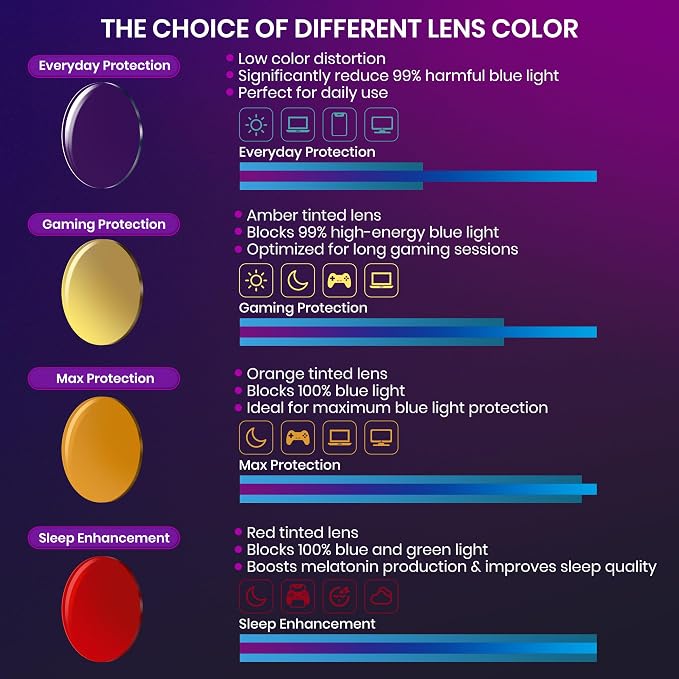 Cyxus Blue Light Glasses Men Women Reduce Eye Strain UV Blocking for Office Work Computer Screen 8082