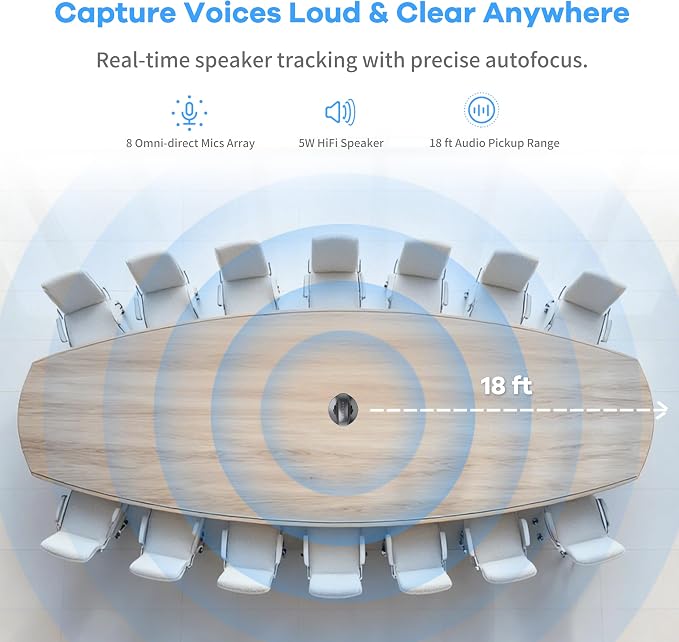 KanDao Meeting Pro 360-degree Video Conference Camera with Microphones and Speakers, AI Tracking, Smart Zooming, Automatic Focus, 4-in-one Standalone Meeting Room Camera System, Wi-fi/HDMI/USB