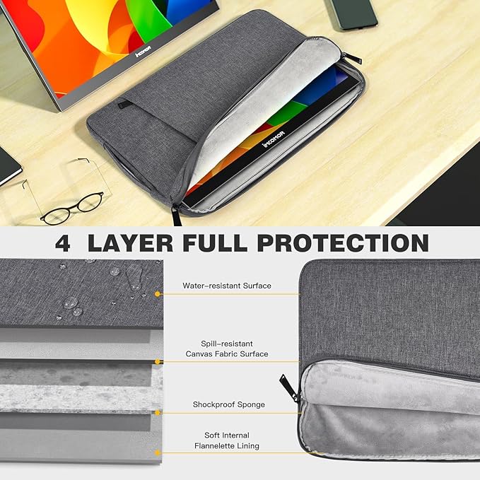 18.5 Inch Portable Monitor Case Protective Sleeve for InnoView VisionOwl Upperizon Usparkle Ingnok aimuonos Ingnok Motyeowe Cocopar EVICIV HONGO, 18-18.5" Portable Monitor Carrying Case Bag, Gray