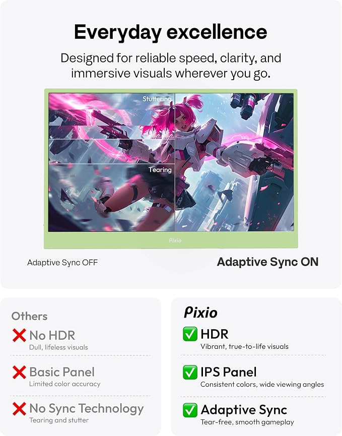 Pixio PX160 Wave Mint Green Portable Monitor 15.6 inch 60Hz FHD 1080p IPS Panel HDR Screen Cover Stand USB-C HDMI Laptop Screen Extender Portable Monitor for Laptop, PC, Console, Phone
