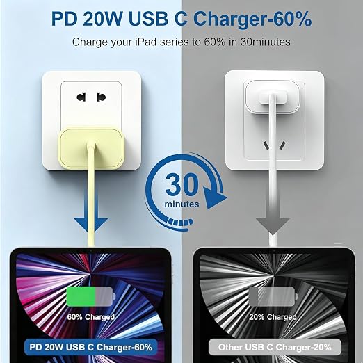 iPhone 17 16 15 Charger/6ft Type C to C Charging Cable Cord Long,USB C Fast Charging Block Plug for Apple iPhone 17 Pro Max/17 Air/16 Pro/16/15 Plus/AirPods/iPad/mini Plug Cube Birck Box Power Adapter