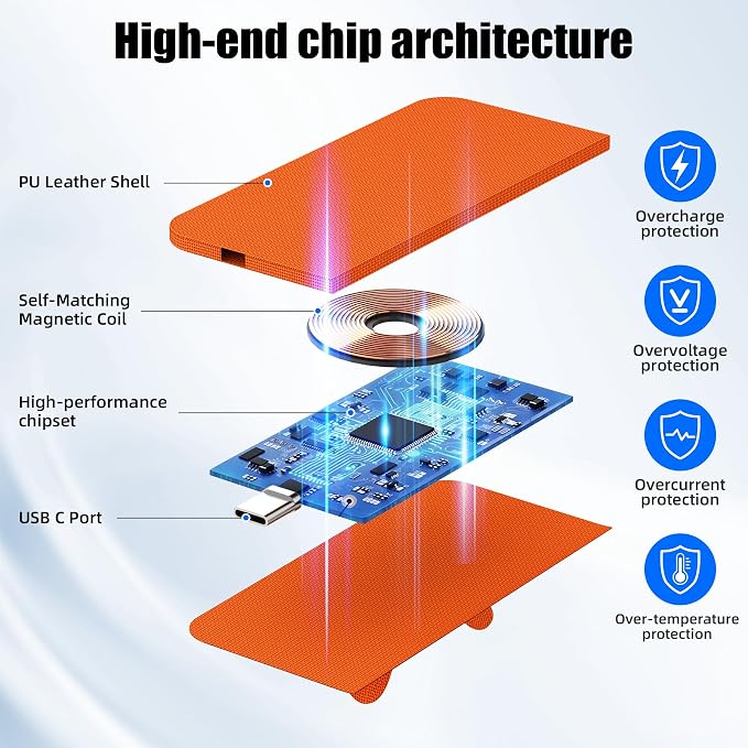 Foldable Wireless Charging Mouse Pad with LCD Writing Tablet,15W Qi Magnetic Fast Charging Mouse Mat,Multi-functional PU Leather Charging Pad for iPhone Samsung iWatch,Portable Office Home Accessories