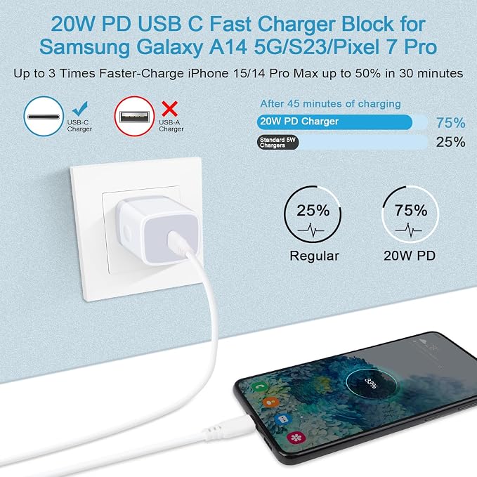Fast Charger Block for Samsung Galaxy A17 A16 5G,A15,A56,A35,S25 Ultra,S24FE,A54,Z Fold/Flip7,A14,A53,S23,A23;iPhone 16 Pro Max 15;Pixel 10 9a,Type C Charger Box Wall Plug Adapter+6FT USB C to C Cable