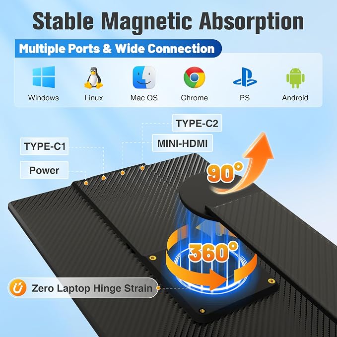 16 Inch Portable Monitor for Laptop, 1200P FHD Dual Monitor Extender with VESA Magnetic Stand, External Travel Display for Mac PC Phone
