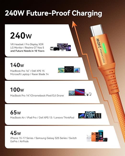 INIU USB C to USB C Cable, 240W Fast Charging Type C Charger Cord, Braided USBC Cable for iPhone 17, Samsung S25, Laptop, MacBook, Switch, Kid, Emergency, Flight, [6.6ft+6.6ft Orange]