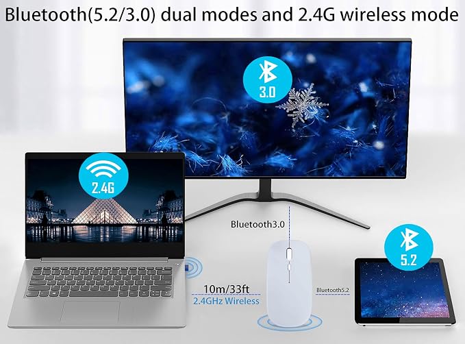 WREANU Wireless Bluetooth Mouse Rechargeable Laptop Mice with LED Lights Silent Slim Use(BT5.2 & USB 2.4G Portable Receiver) Dual Mode Computer Mouse for Laptop/iPad/Tablet/Apple/Computer/Mac(White)
