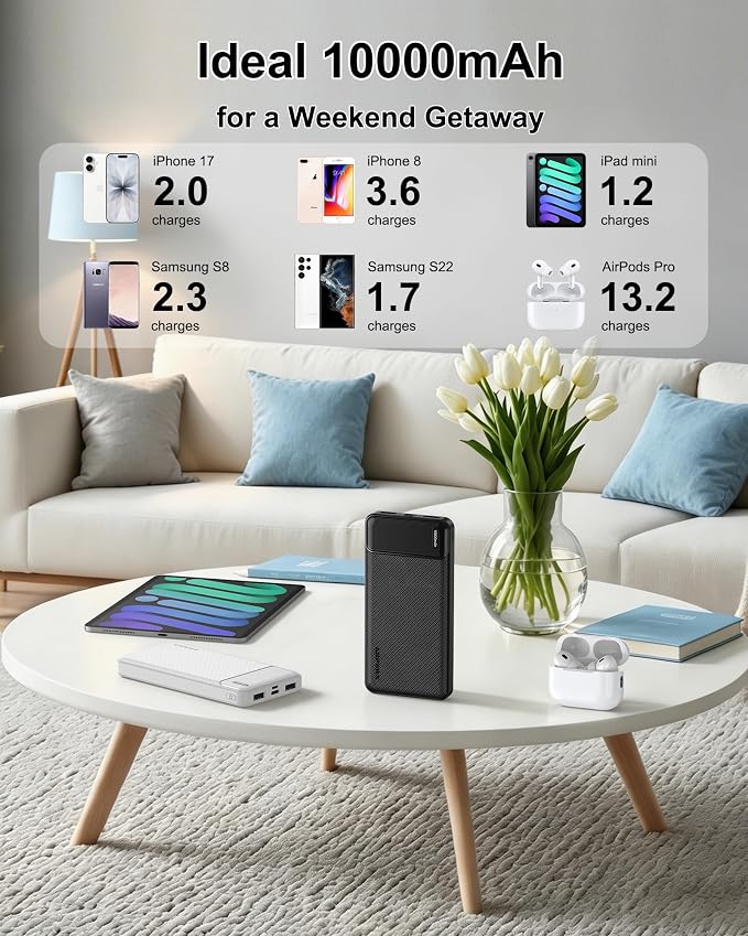 AsperX 2 Pack 10000mAh Portable Charger,USB C Fast Charging Power Bank Input & Output,Travel External Battery Pack Compatible with iPhone Samsung Android Phones,Heated Vest,Black and White