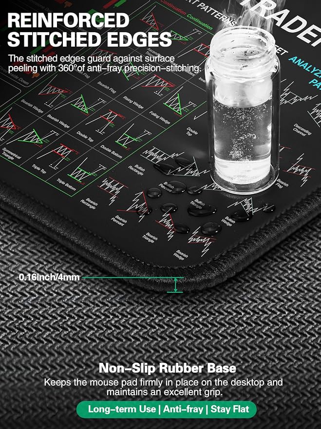 Mouse Pad with Foldable Phone Holder, Wireless Charging Desk Mat 31.5x15.75 Mousepad with Superior Micro-Weave Cloth Non-Slip Waterproof Desk Pad (Stock Shortcut)