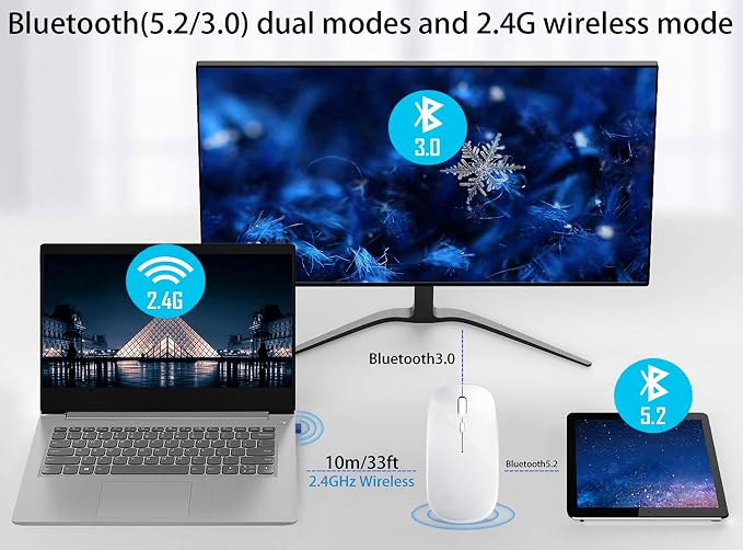 WREANU Wireless Bluetooth Mouse Rechargeable Laptop Mice Silent Slim Use(BT5.2 and 2.4G Portable USB Receiver) Dual Mode Computer Mouse for Laptop/iPad/Tablet/Apple/Computer/Mac(Bright White)