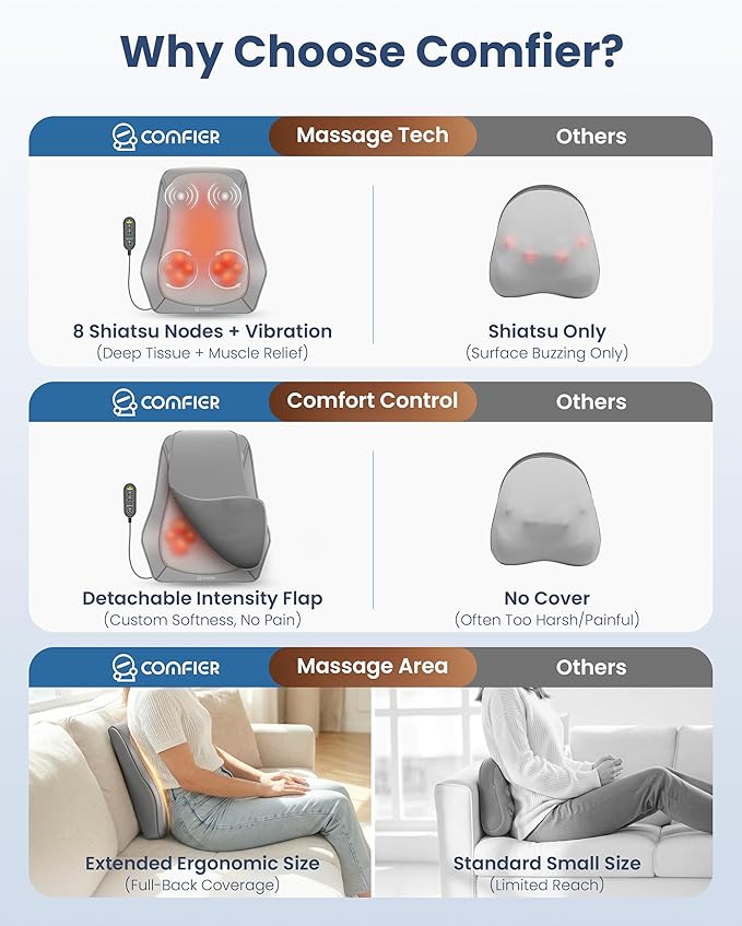 COMFIER Lumbar Support Cushion with Kneading Massage, Heat & Vibration, Ergonomic Back Support Pillow for Office Chair, Seat & Sofa – Adjustable Comfort, Gray