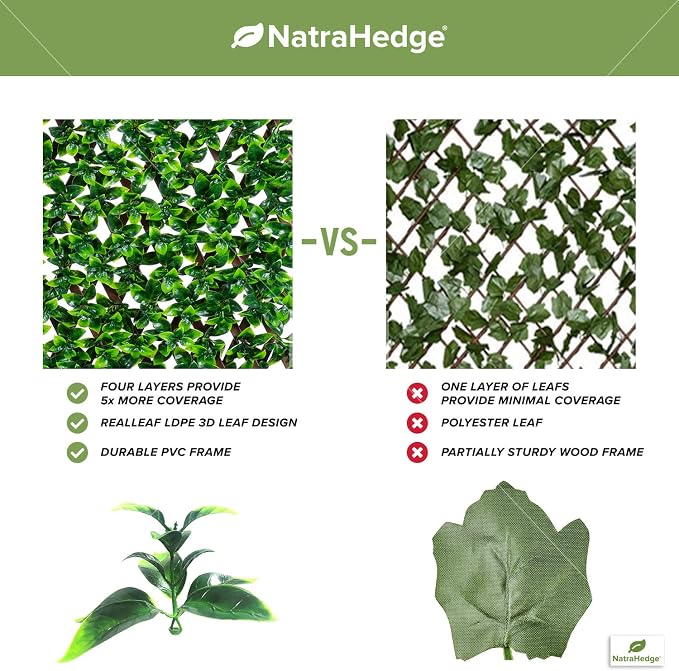 NatraHedge 20''X50'' Artificial Privacy Grass Wall Decor, Ficus Leaf, Faux Trellis, Expandable Lattice Panels for Indoor, Outdoor, Garden and Balcony Greenery Wall Fence Screen